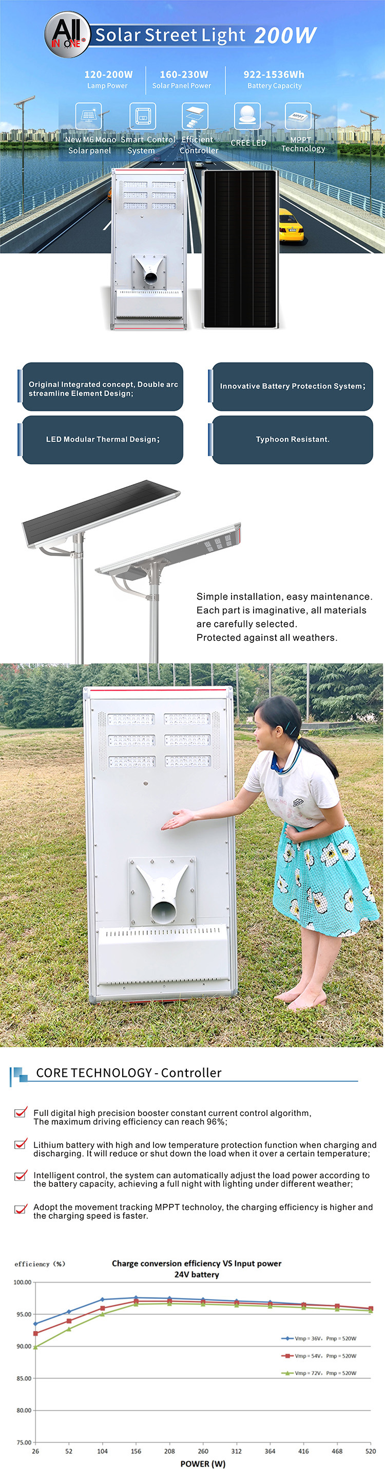 solar street light Supplier