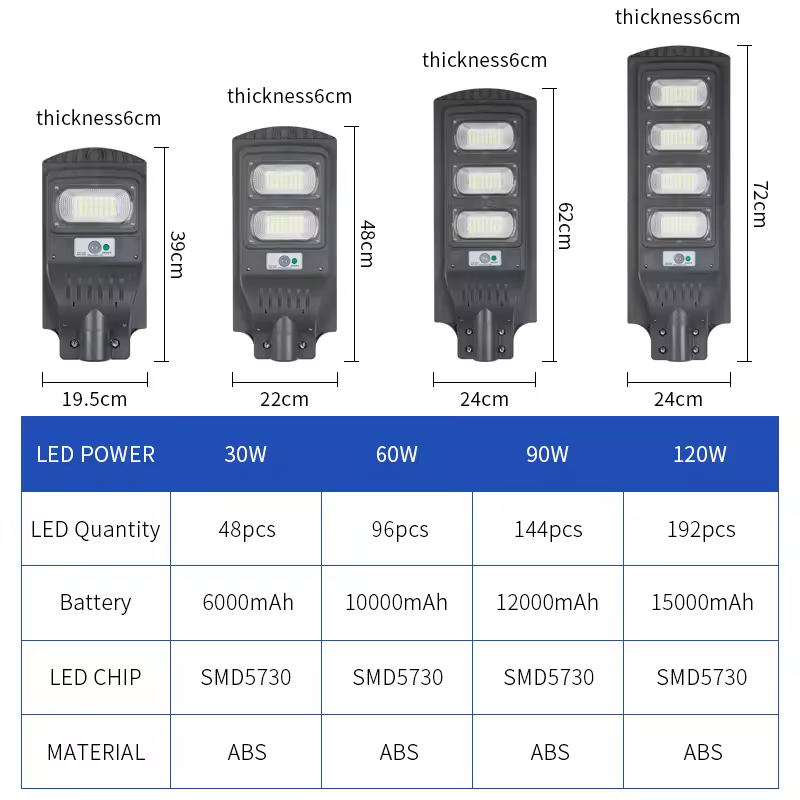 Wholesale price list 30W 60W 90W 120 outdoor courtyard garden waterproof street light led all-in-one solar street light