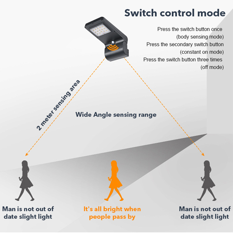 Modern Waterproof PIR Motion Sensor Solar Led Wall Lamp for Garden Pathway Home Security Outdoor Lighting