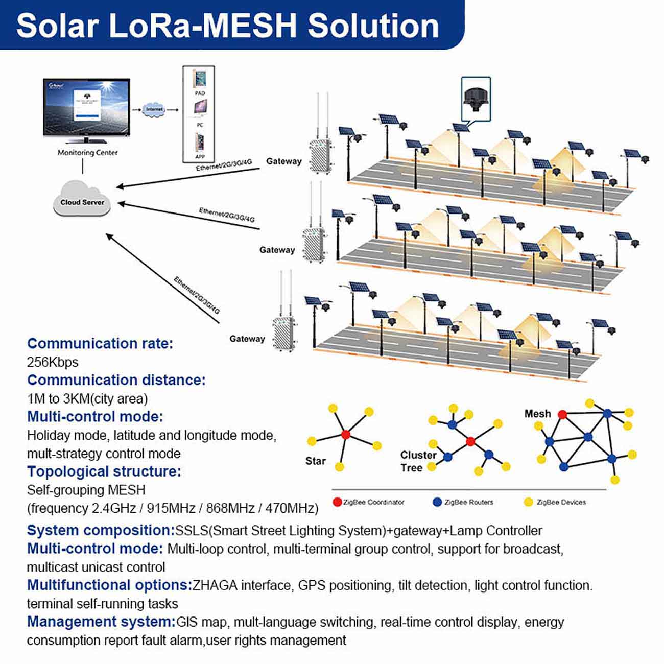 Technically, the integration of AI and edge computing will be strengthened.