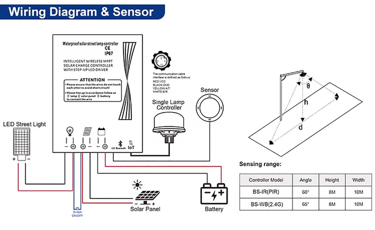 PIR human body sensor