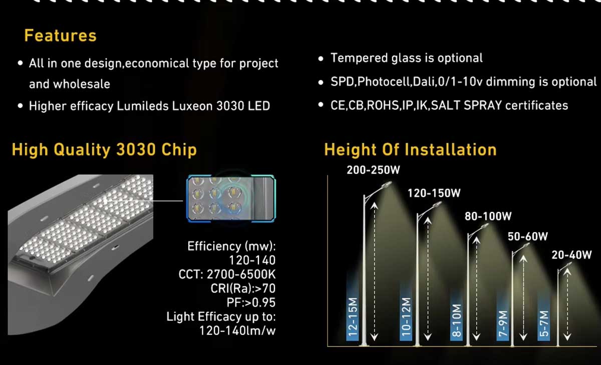 Core advantages highlighted