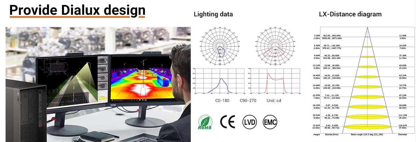The All-in-One Advantage The All-in-One Advantage