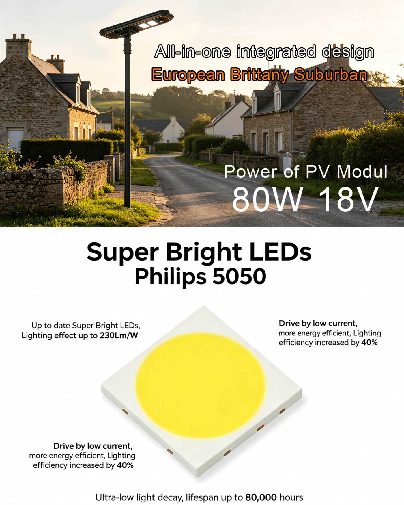 Super High Bright LED Source