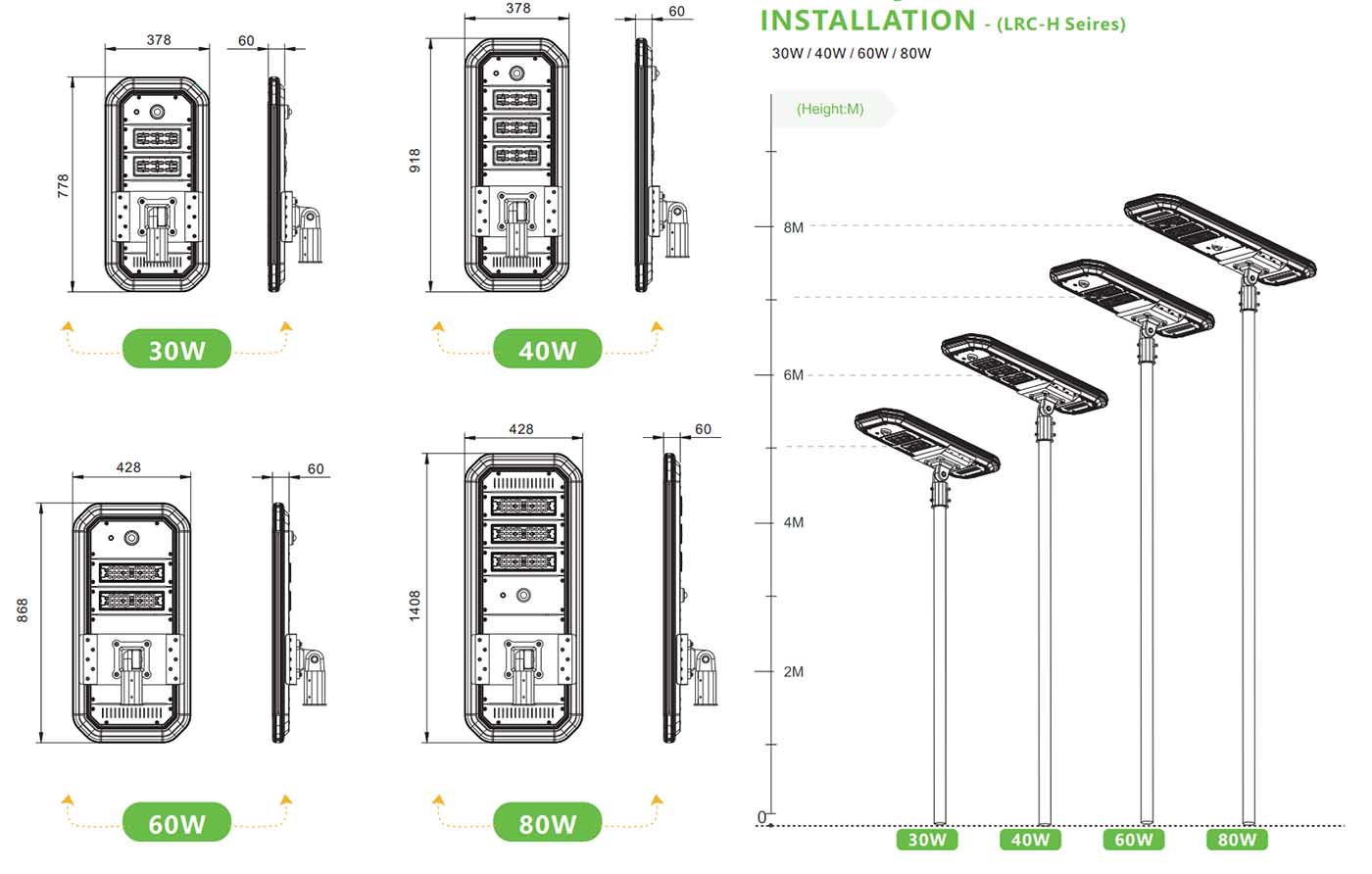 Modular maintenance design of controller Modular maintenance design of controller