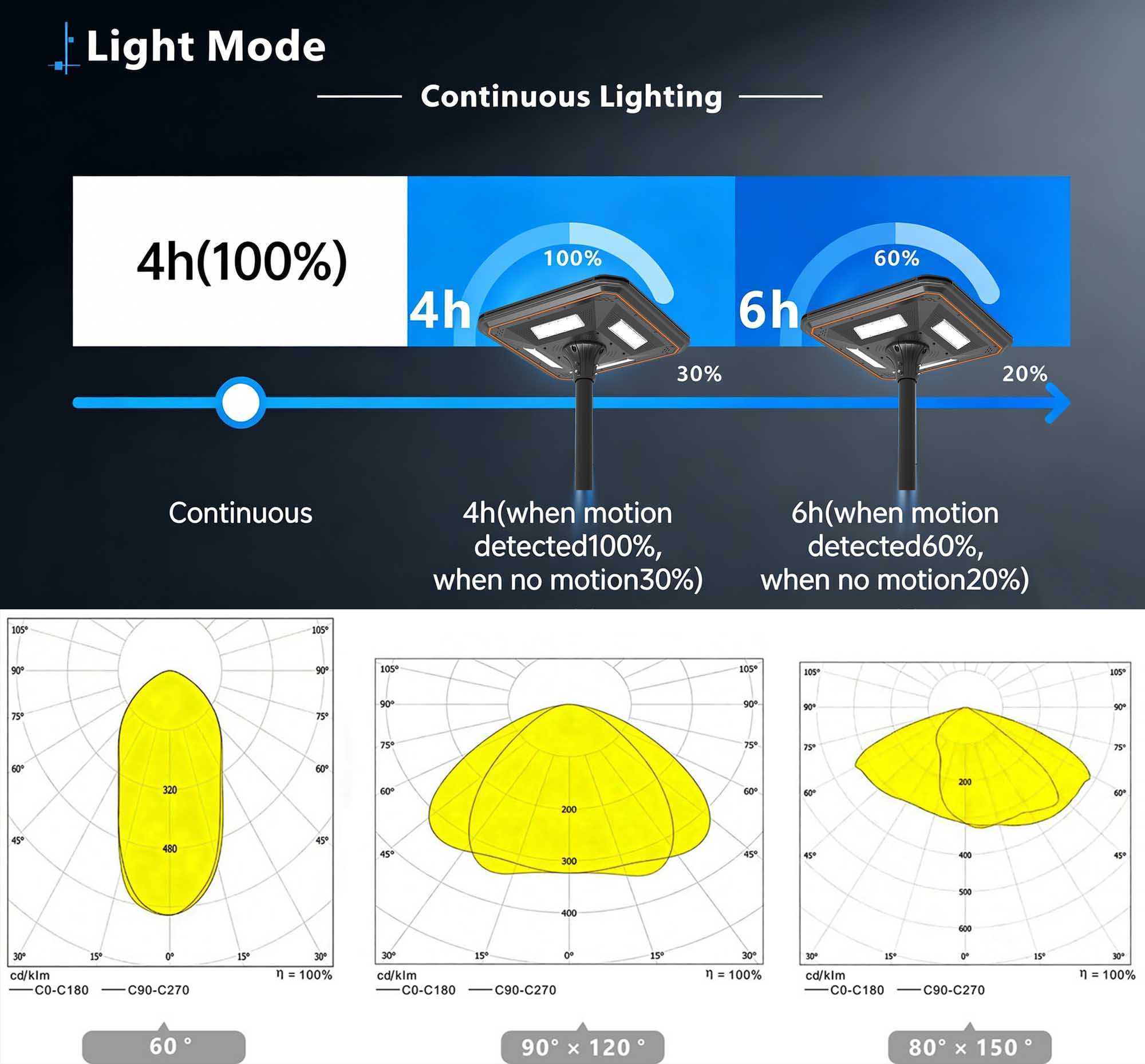 professional light professional light